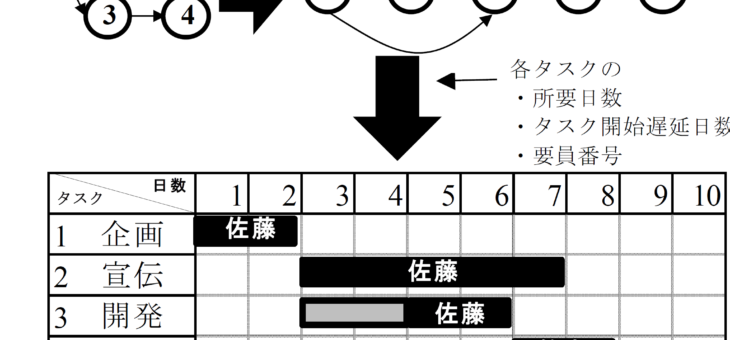 弊社代表の共著論文が情報処理学会論文誌『数理モデル化と応用』に掲載