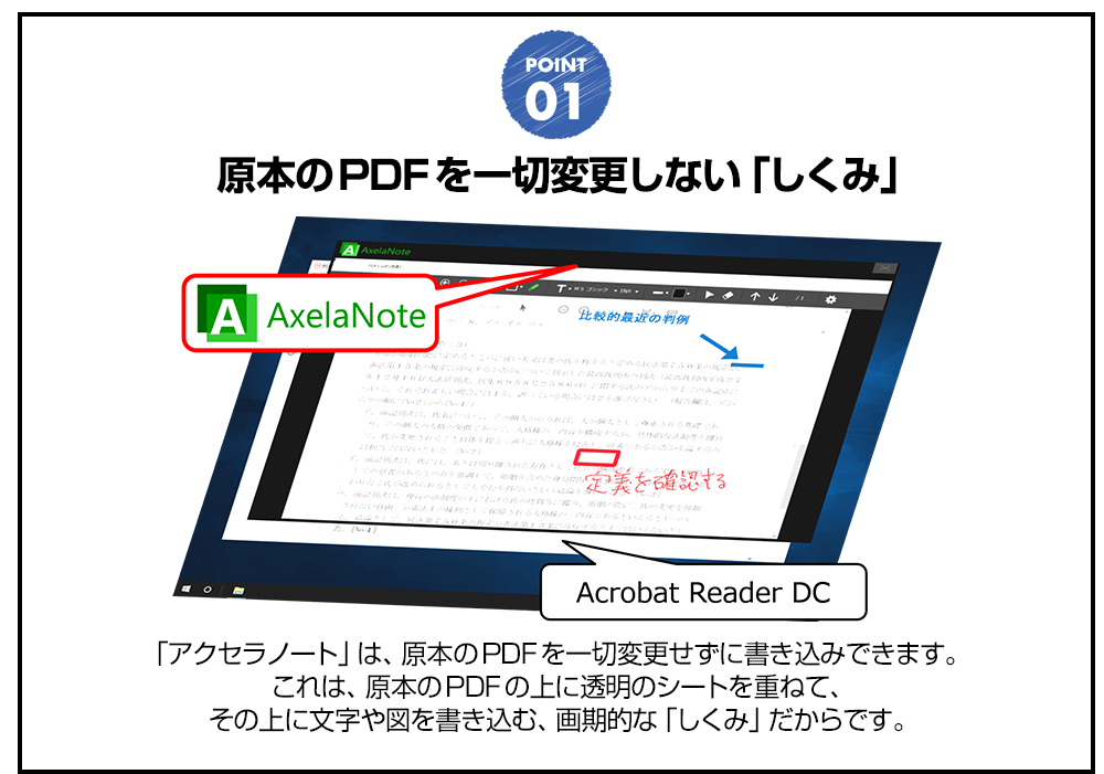 メリット１　原本のPDFを一切変更しない「しくみ」