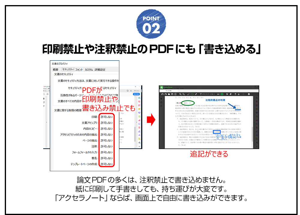 メリット２　印刷禁止や注釈禁止のPDFにも書き込める