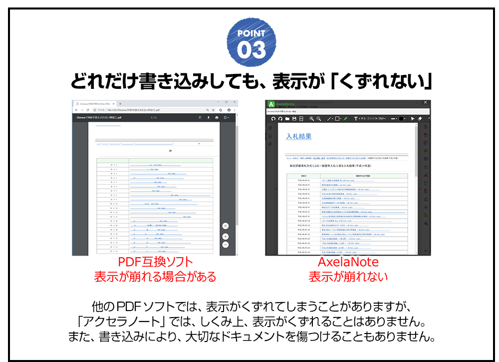 メリット３　どれだけ書き込みしてもPDF表示がくずれない