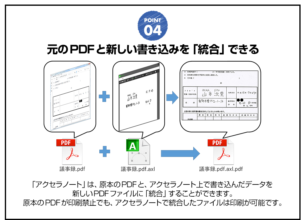 メリット４　元のPDFと新しい書き込みを統合できる