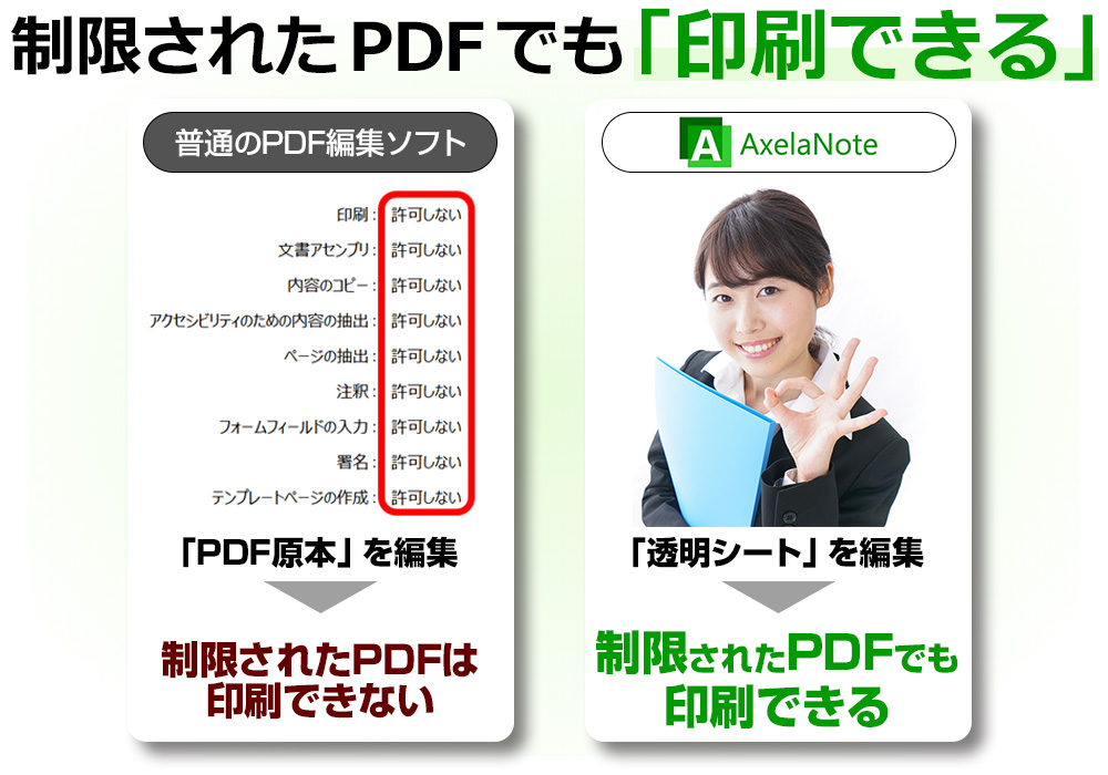 制限されたPDFでも印刷できる