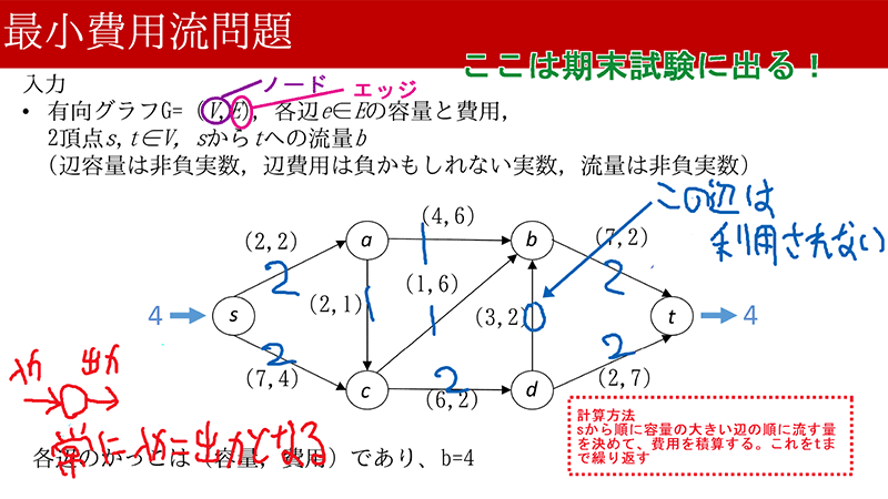 PDF編集ツール_AxelaNote（アクセラノート）ペーパーレス事例3