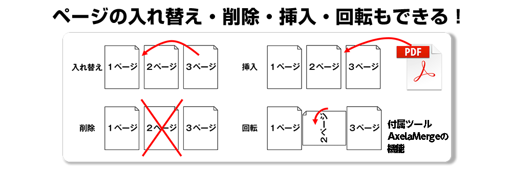 付属ツールで入れ替え・削除・挿入・回転もできる