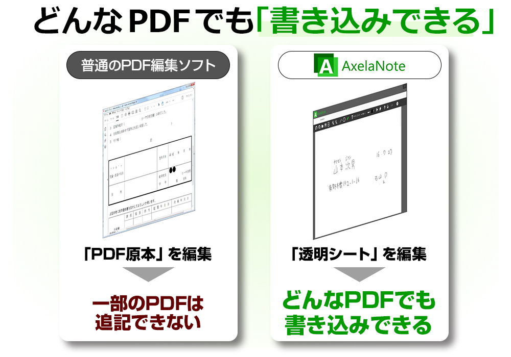 どんなPDFでも書き込みできる