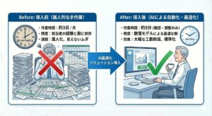 Before/After(AI最適化)