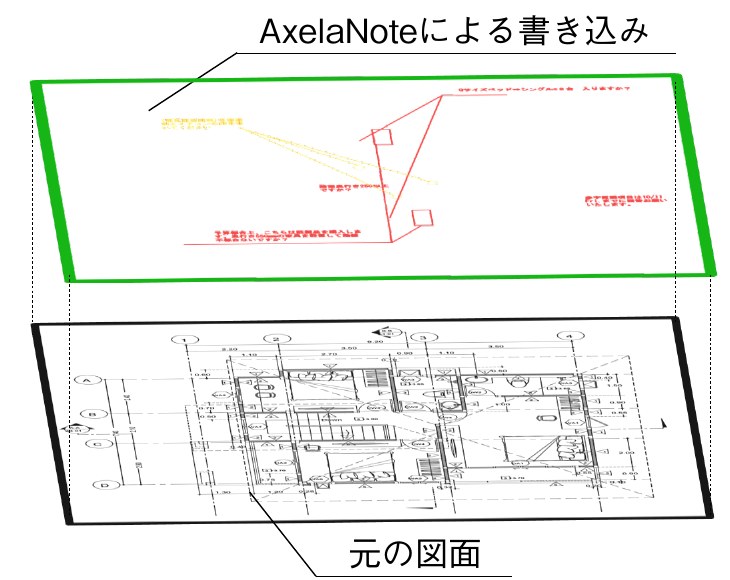 AxelaNoteの書き込みが元の図面とは別のレイヤーで管理される仕組みの図
